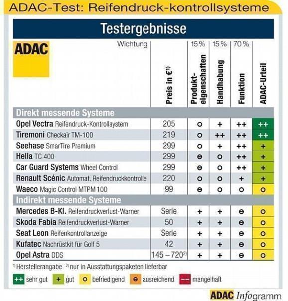 ADAC